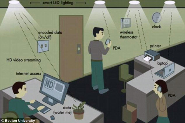 Wi-Fi Digantikan Li-Fi, Kelak Lampu Rumah Gantikan Fungsi Router