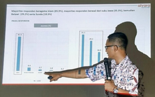 Media Asing Sorot Survei Sikap Pelajar dan Mahasiswa pada Negara Islam