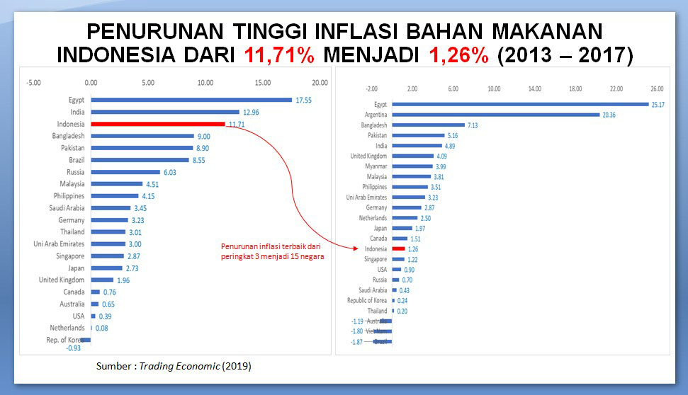 Prestasi vs Fitnah