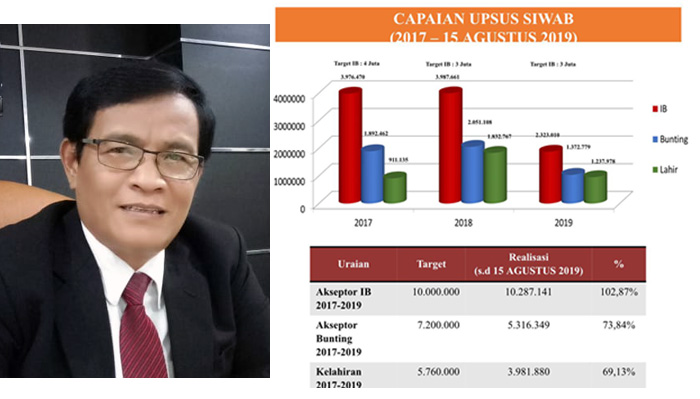 Dirjen Peternakan: Indonesia Mampu Penuhi Protein Hewani Dalam Negeri