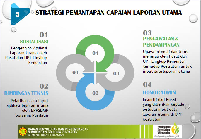 Tanpa Laporan Utama, Sia-Sia Koneksi BPP ke AWR Kementan