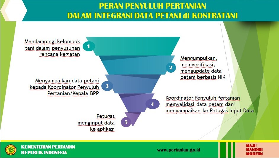 Simluhtan Basis Data Kebijakan dan Program Kementan