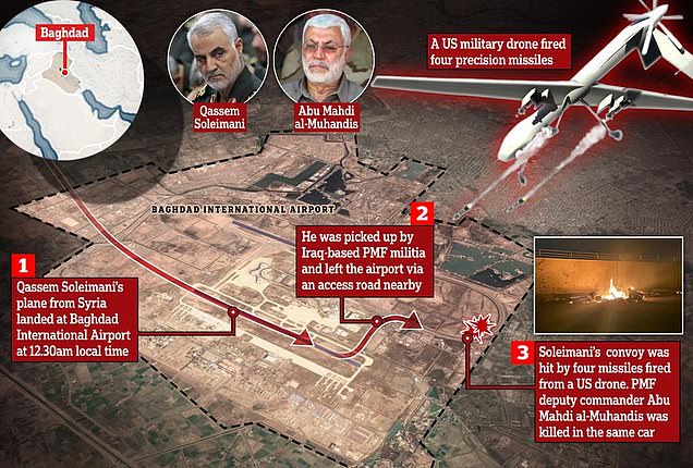 Jenderal Quds Tewas Ditembak 4 Rudal dari Drone Pentagon AS
