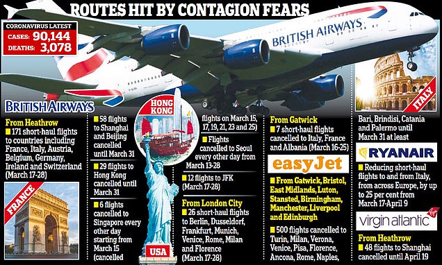 Virus Corona Paksa British Airways Batalkan Penerbangan Rute Eropa
