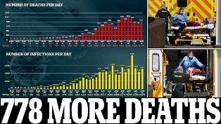 16.000 Pekan Lalu, 788 Kematian di Inggris pada Selasa akibat Covid-19