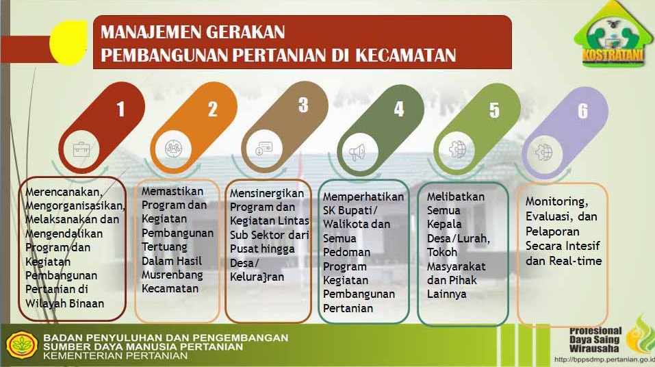 KostraTani, Manajemen Gerakan Pembangunan Pertanian di Kecamatan