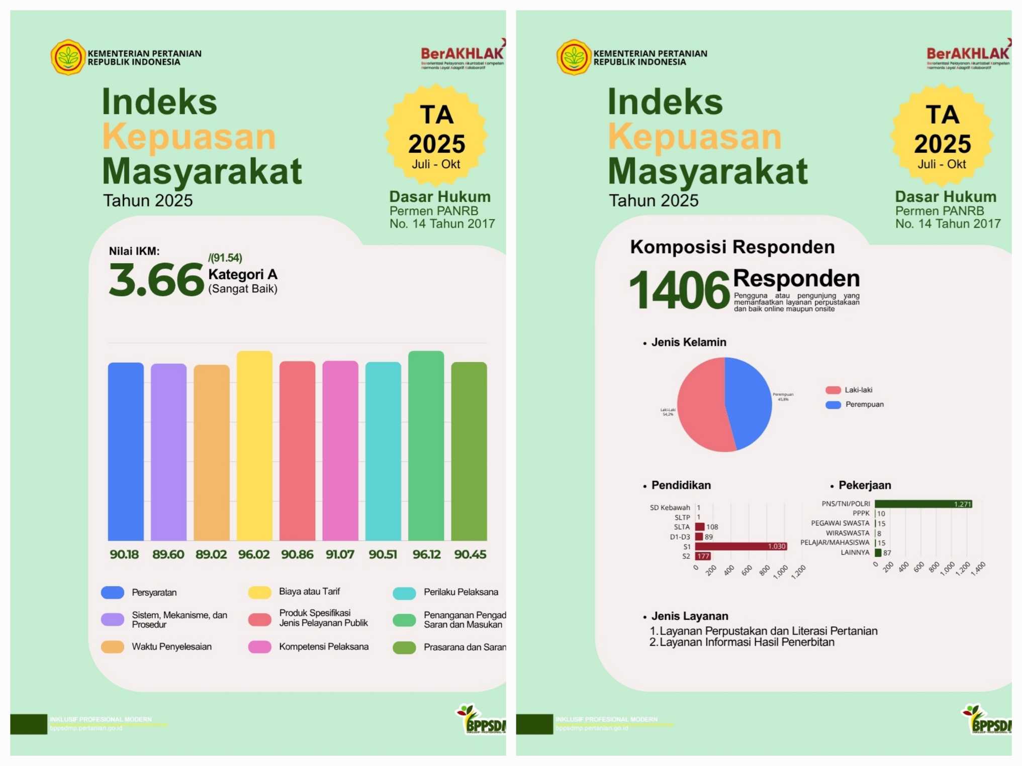 The Agricultural Library Support Indonesian Farmers in Achieving Food Self-sufficiency